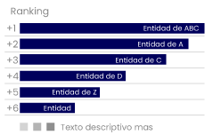 Ranking de colocaciones diarias, mensuales y anuales